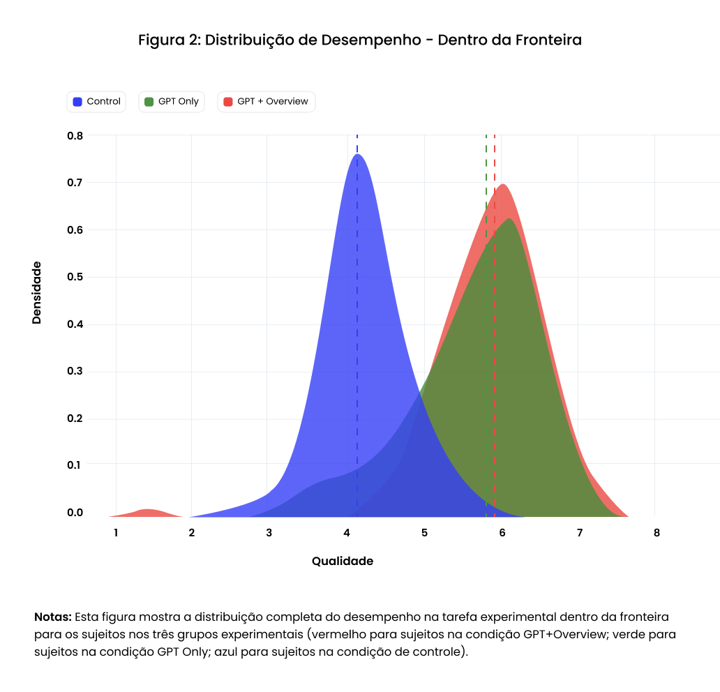 Inteligência Artificial e produtividade