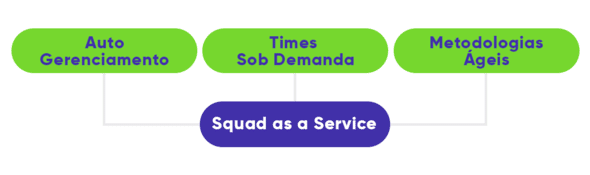 Squad x Squad as a Service x Outsourcing