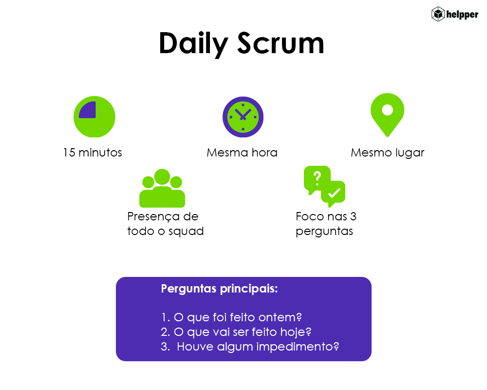 Daily Scrum