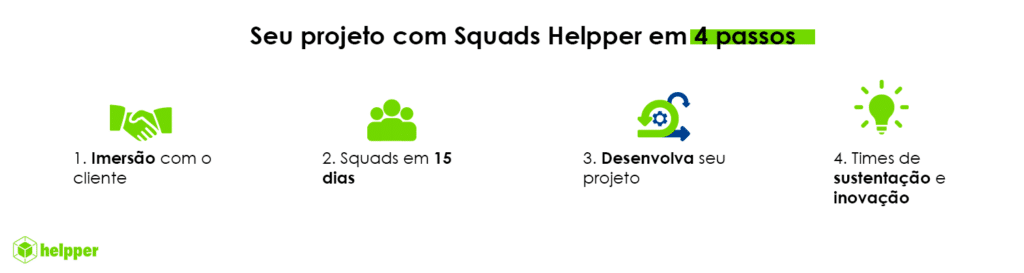 Projeto com squads