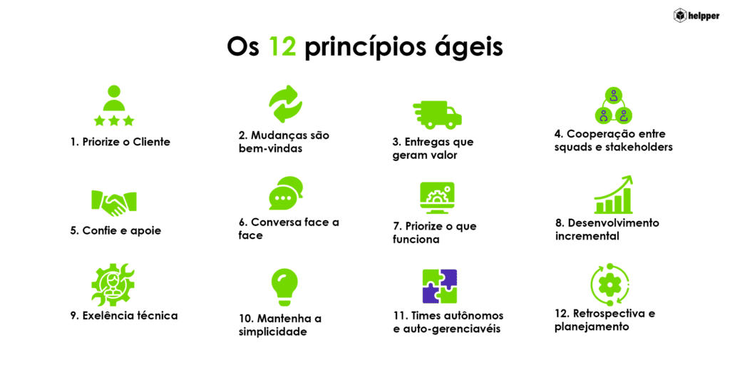 Os 12 princípios do manifesto ágil