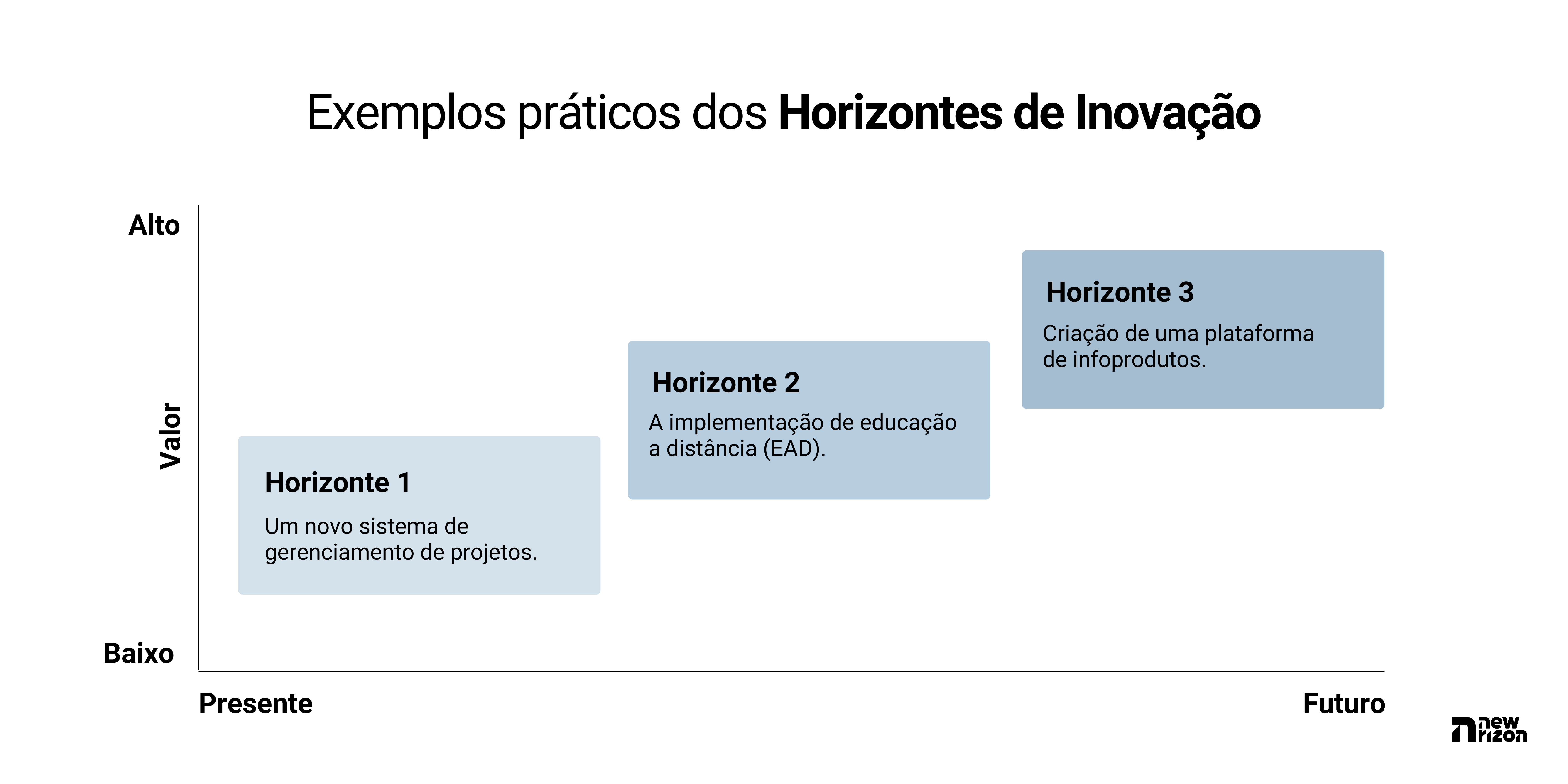 Horizontes de inovação